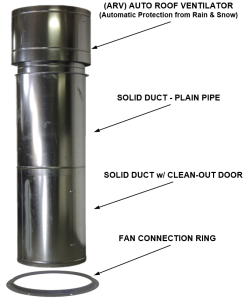 Tuxedo Distributors 31 Inch Dia. 8' Duct W/ Rain Head PSB-31DUCTKIT-8 KIT ASY