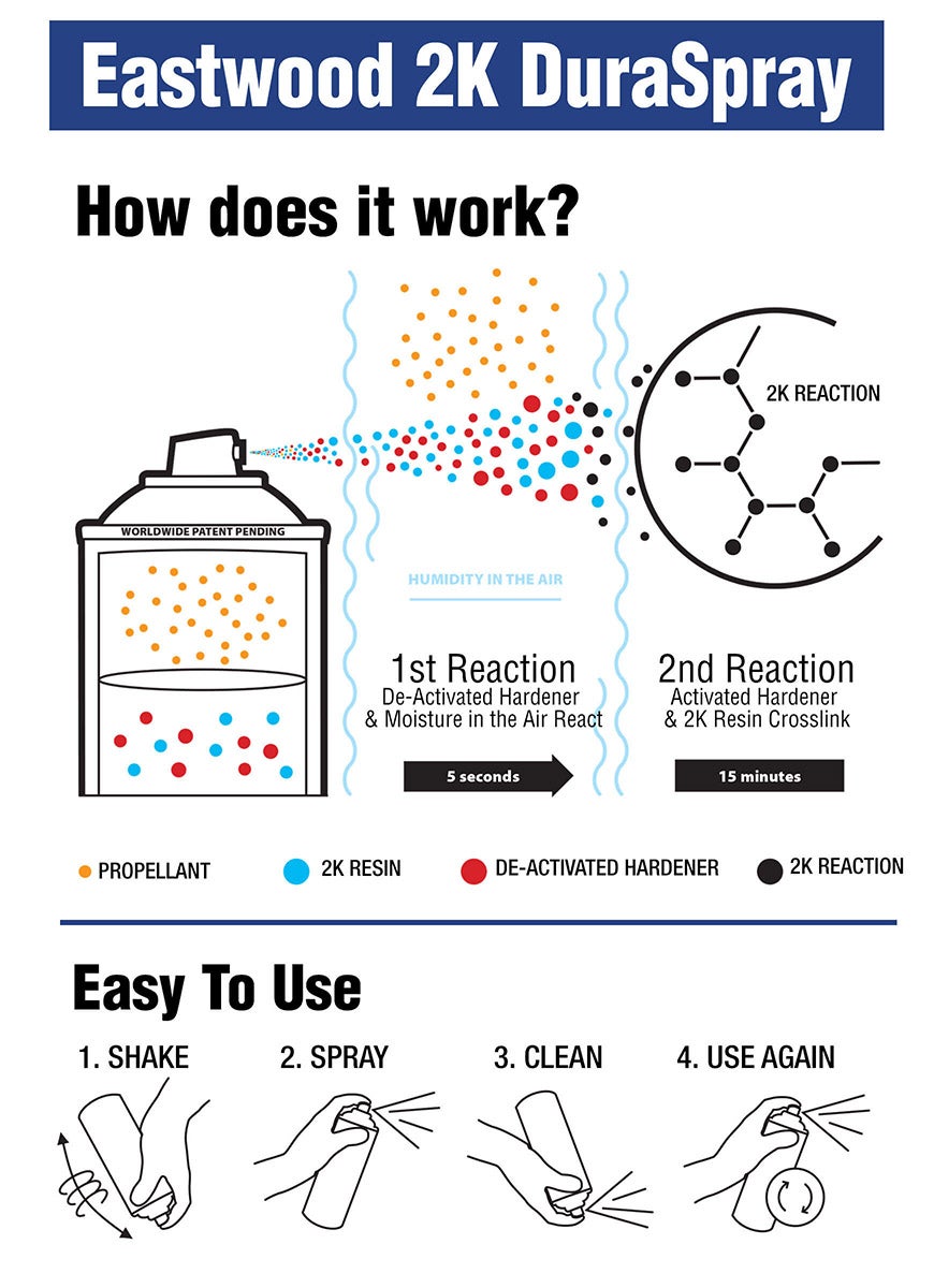 Eastwood 2K Clear Coat Spray Can Aerosol