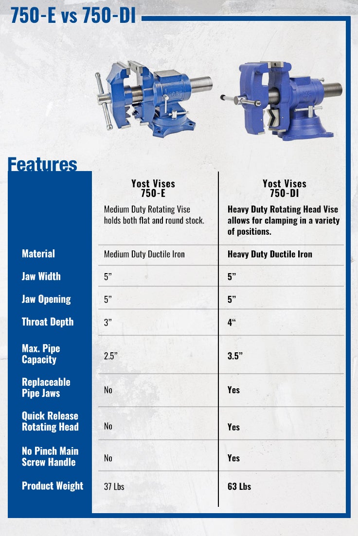 Yost Combination Vise Chart